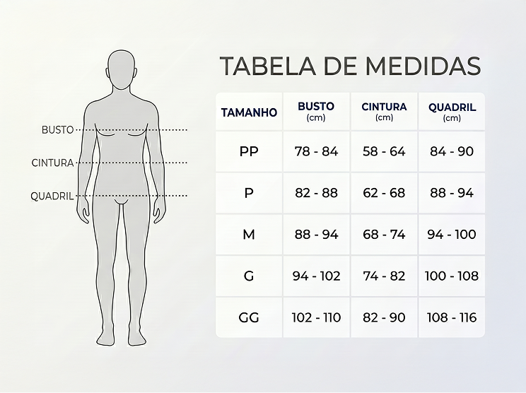 Guia de medidas